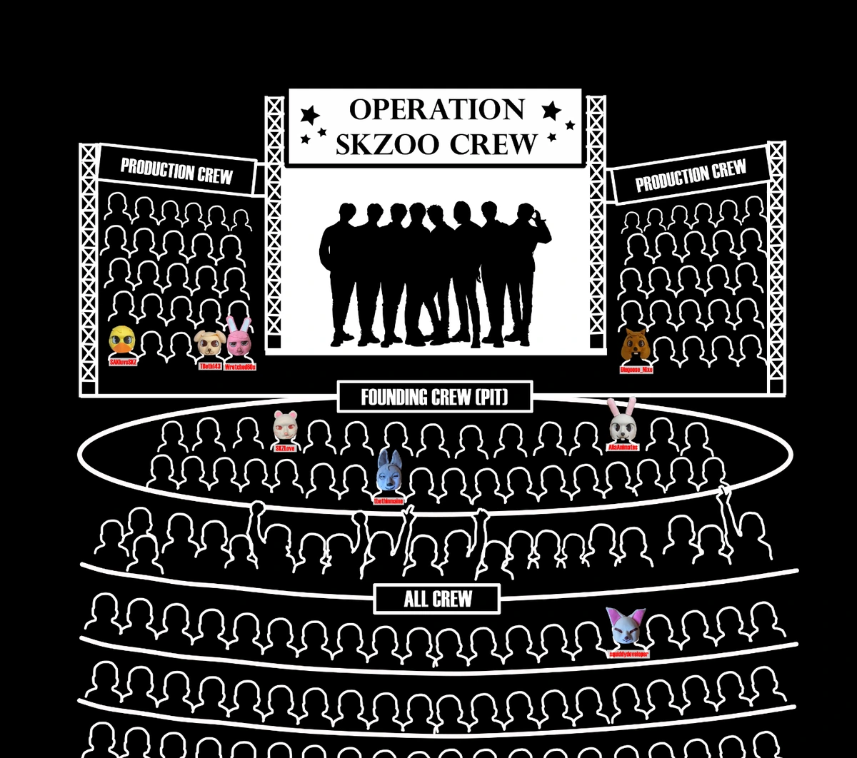 Operation SKZoo Crew Wall of Names drawing